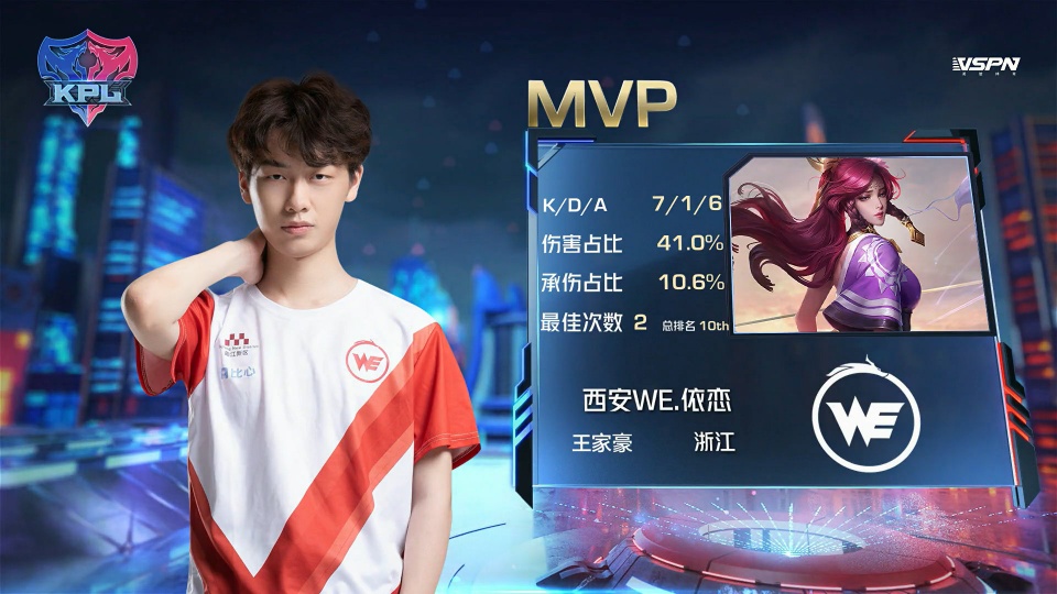 的可能性 的可能性