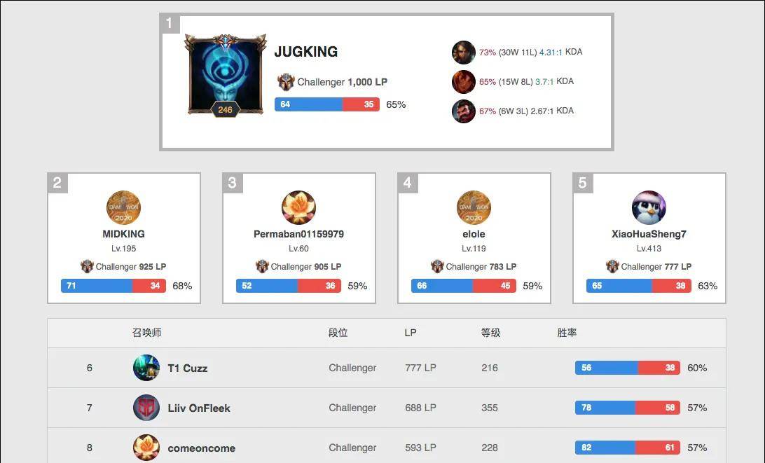 未曾松懈 未曾松懈